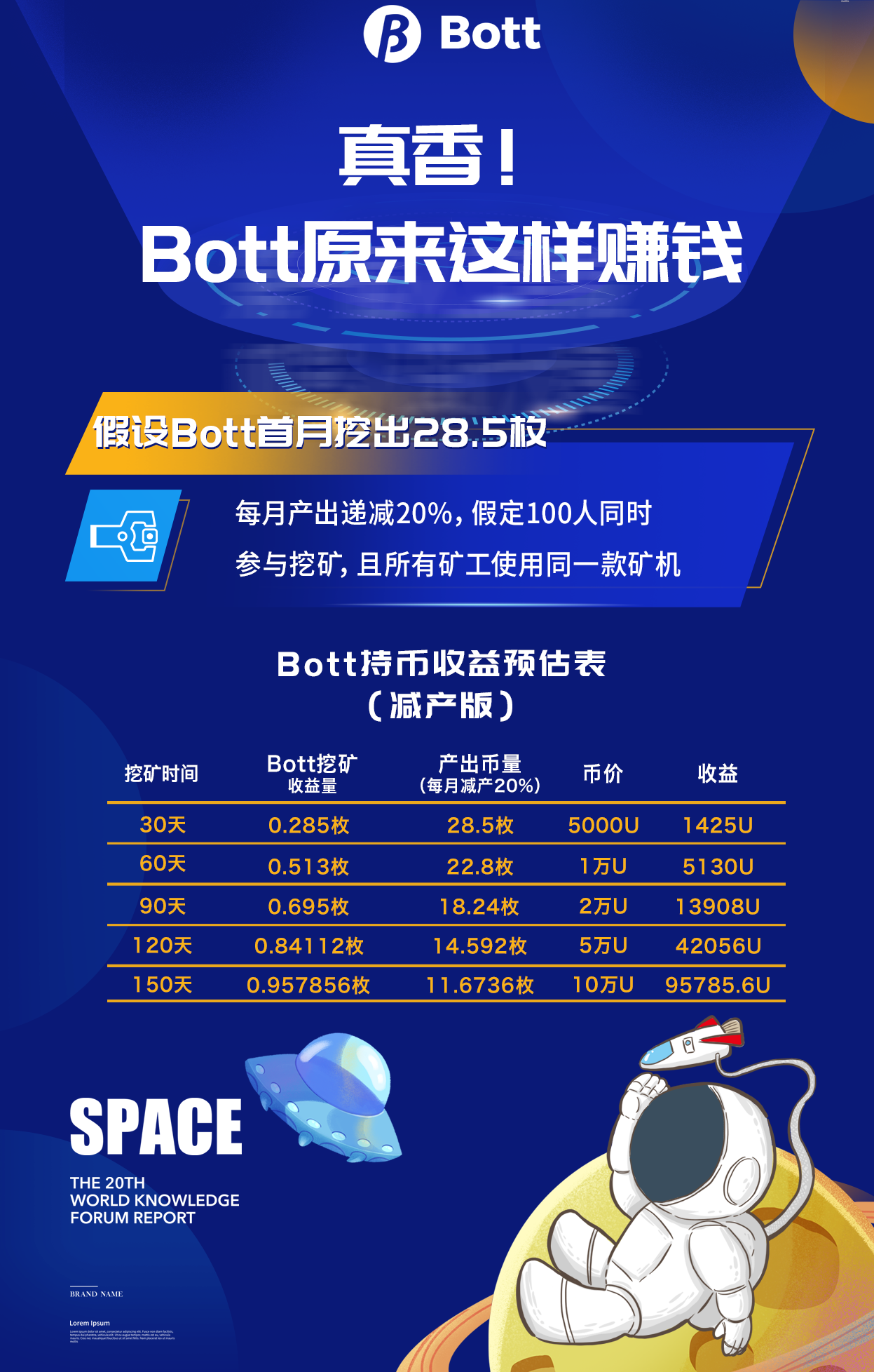 數(shù)字科技BOTT海報圖20