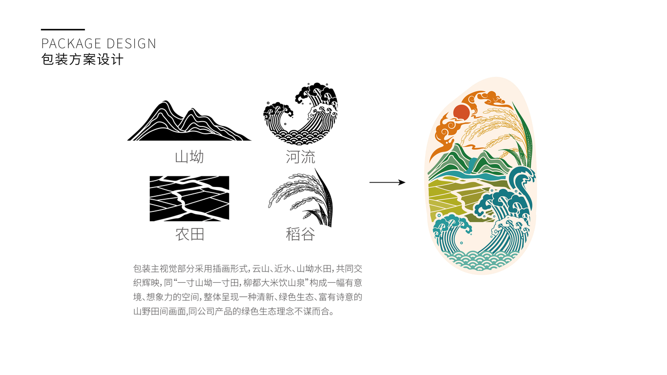 一款大米包裝設(shè)計(jì)中標(biāo)圖1