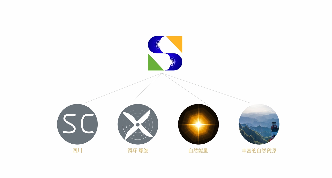 四川省自然資源有限公司logo設(shè)計(jì)圖2