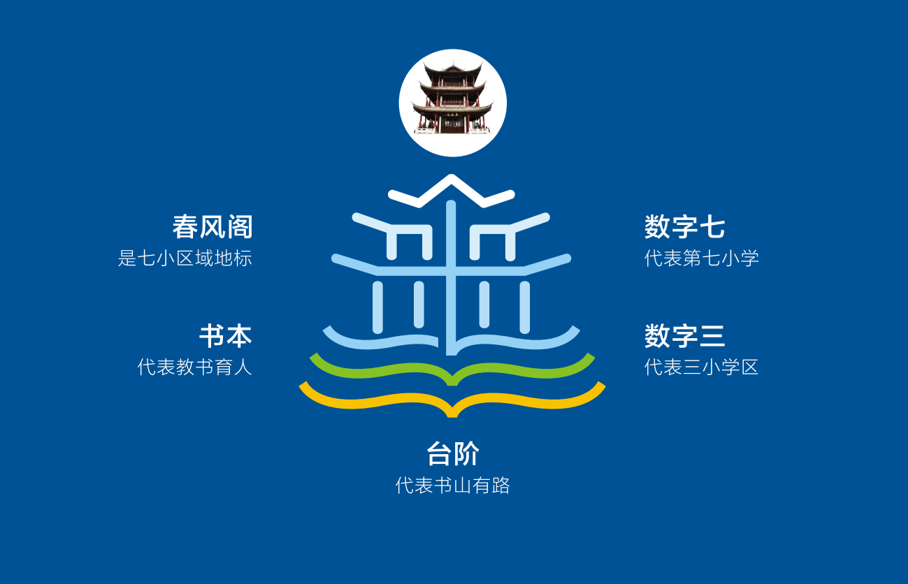 學(xué)校 教育 培訓(xùn)機(jī)構(gòu)類-第七小學(xué)品牌logo設(shè)計(jì)圖5