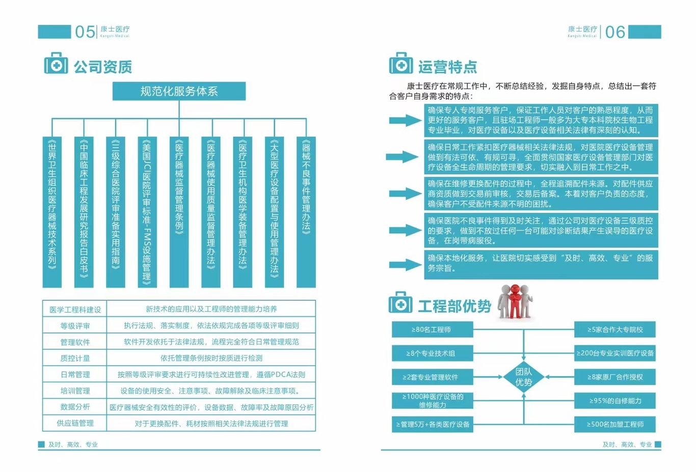 康氏医疗画册图2