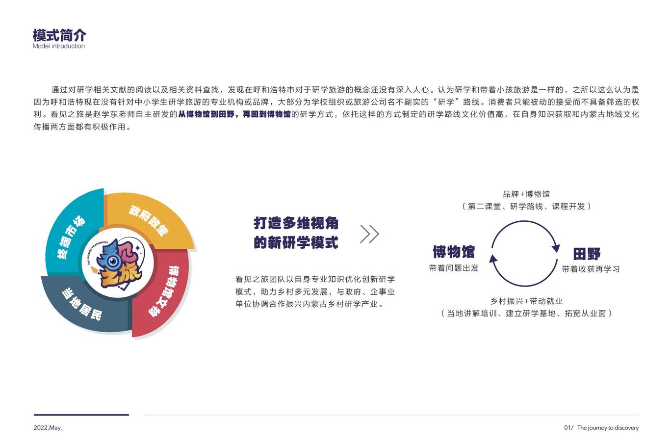 看見之旅品牌形象設(shè)計(jì)圖7