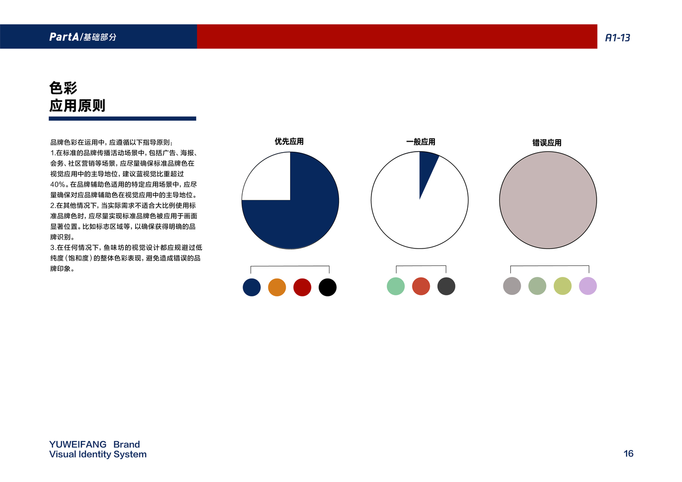 鱼味坊火锅VIS设计图18