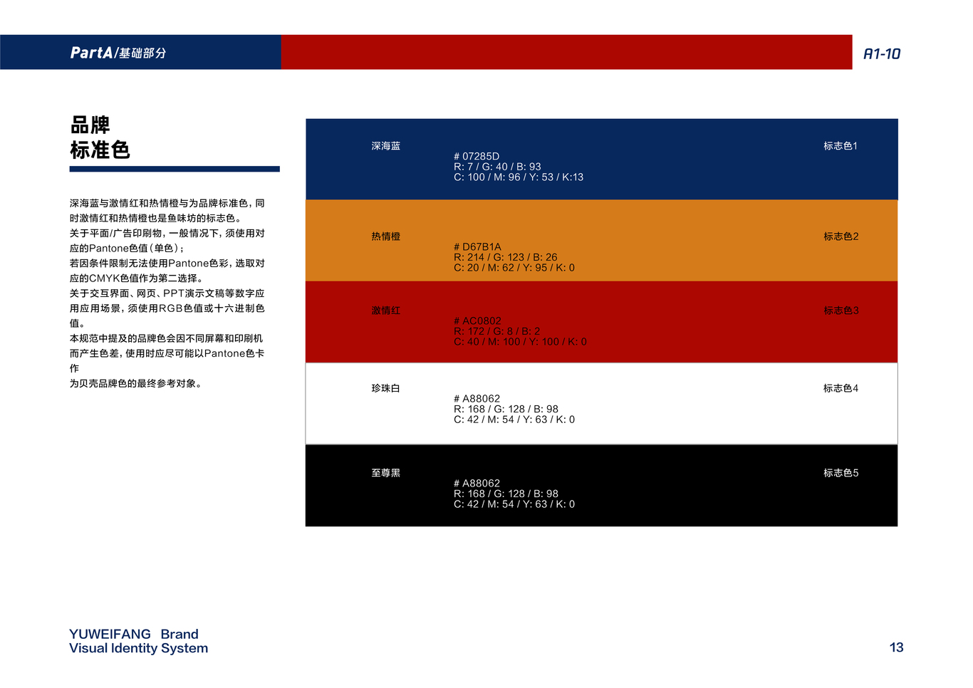 鱼味坊火锅VIS设计图15