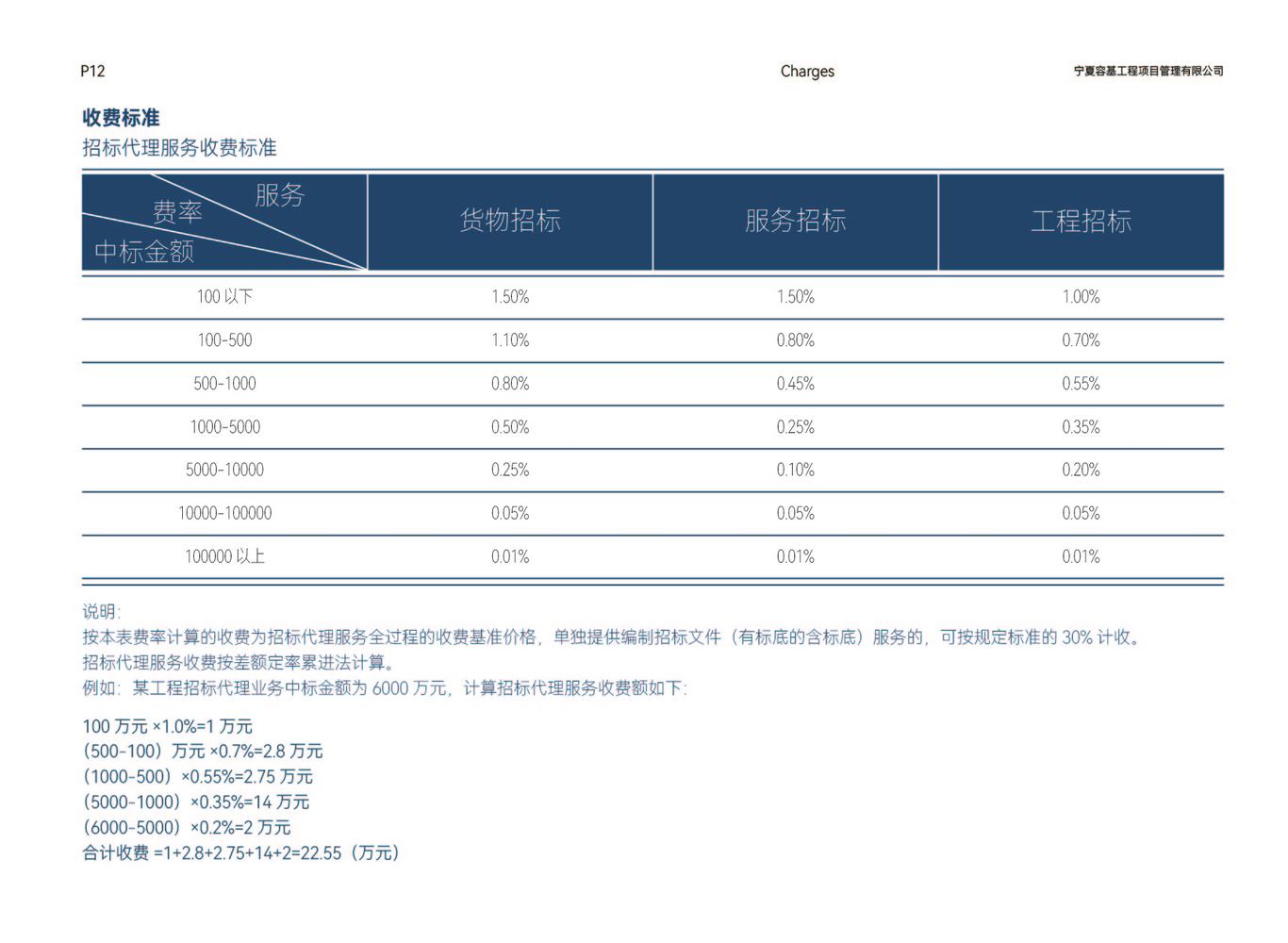 宁夏容基工程项目管理有限公司宣传画册设计图12