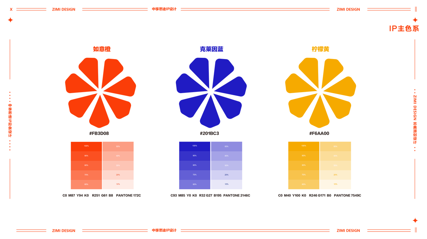 橙子IP设计 教育行业IP形象 吉祥物设计图1