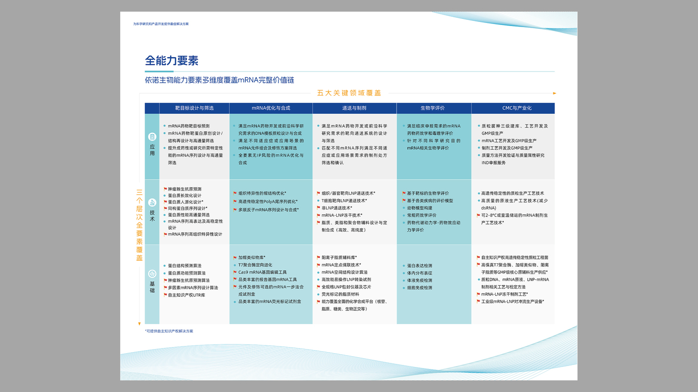 科技類畫冊(cè)設(shè)計(jì)中標(biāo)圖3