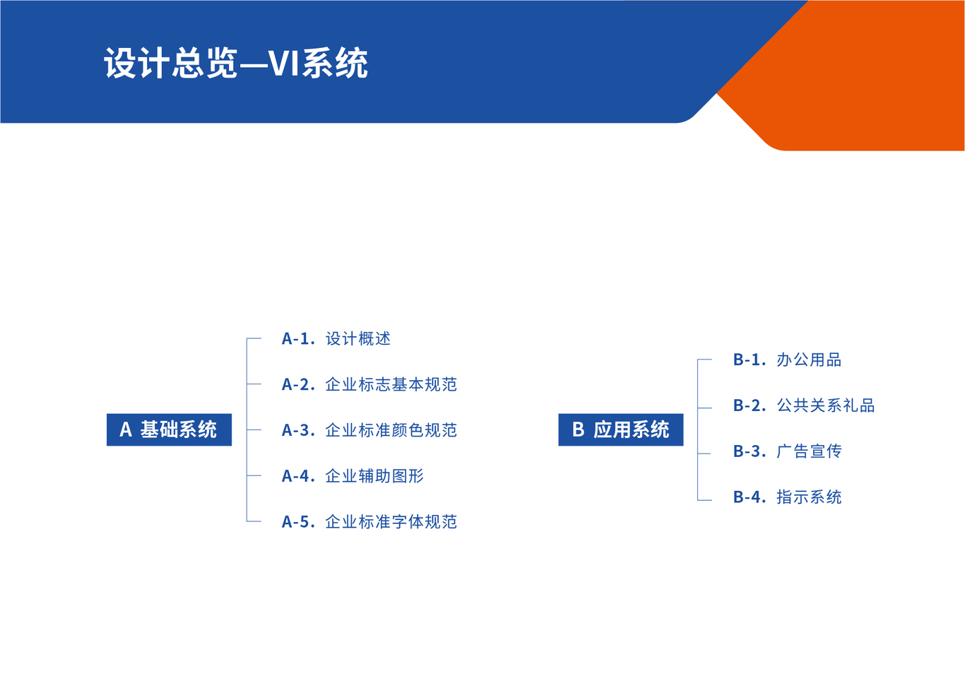 鯨益全logo、vi設計圖3