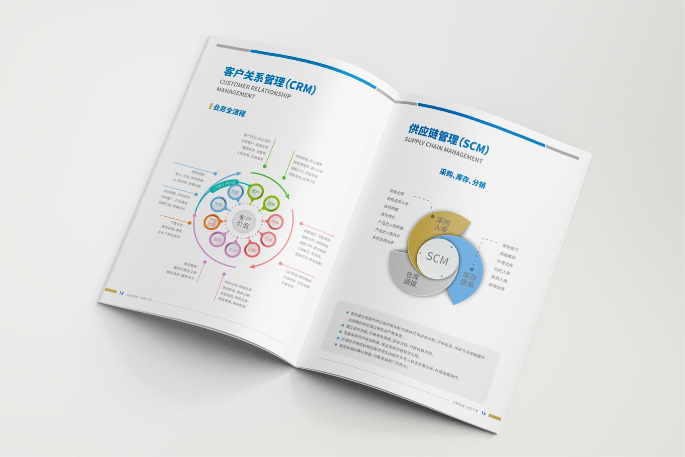 山東運籌軟件集團企業(yè)畫冊設(shè)計圖8