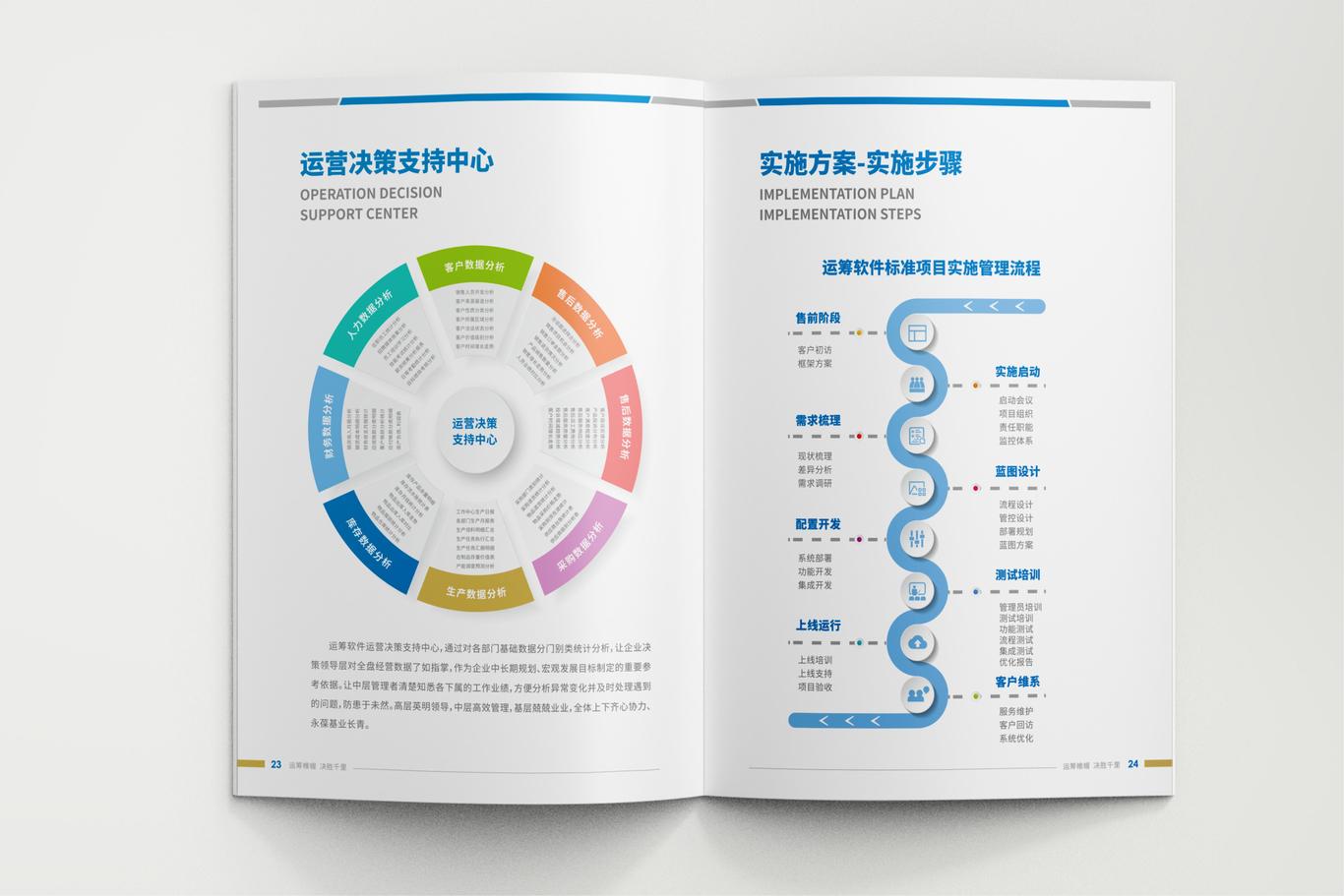 山東運籌軟件集團企業(yè)畫冊設(shè)計圖12