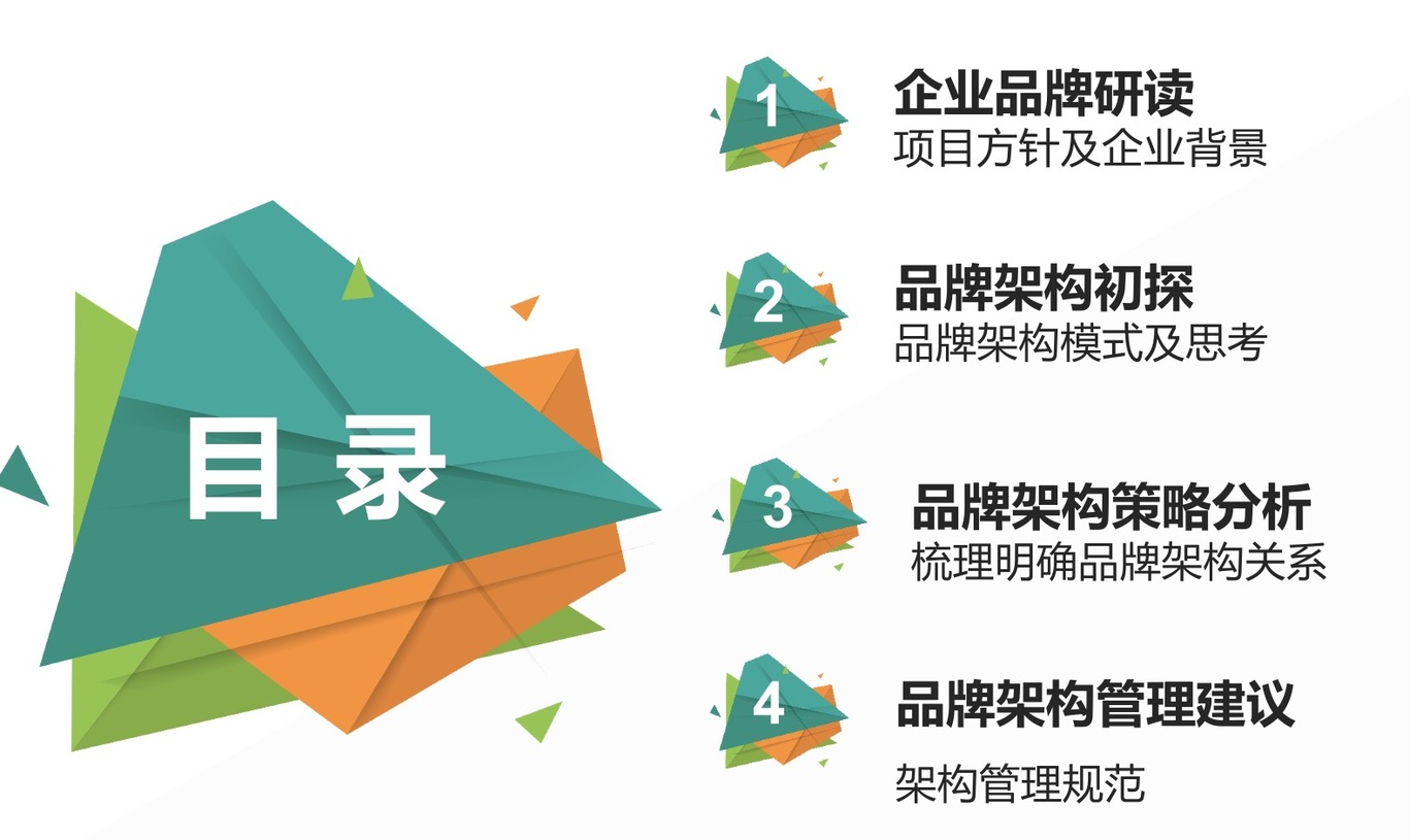 廣域品牌架構策略圖0