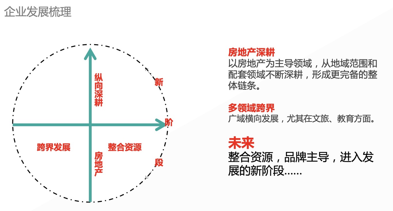 廣域品牌架構策略圖2