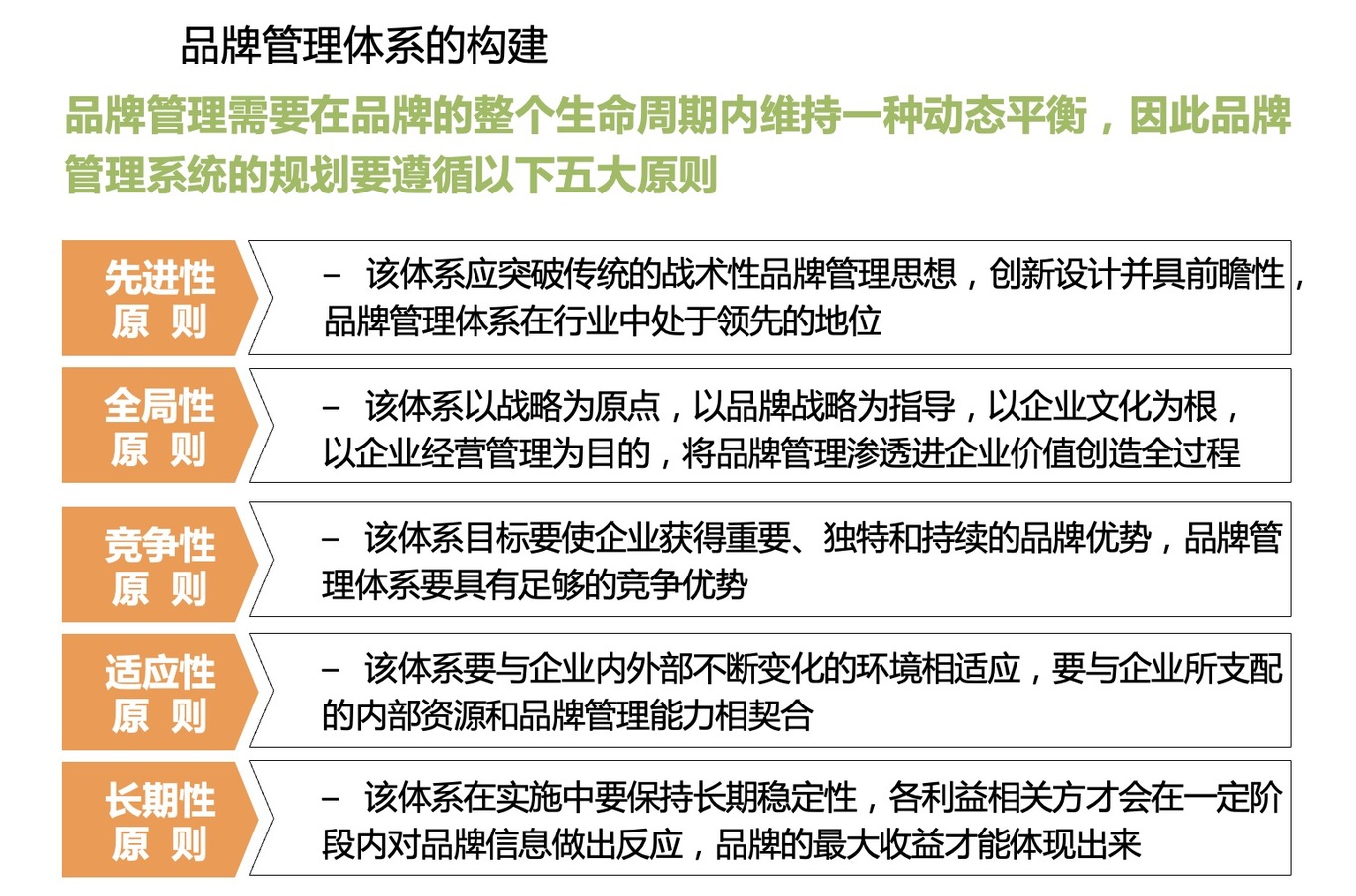 廣域品牌架構策略圖8