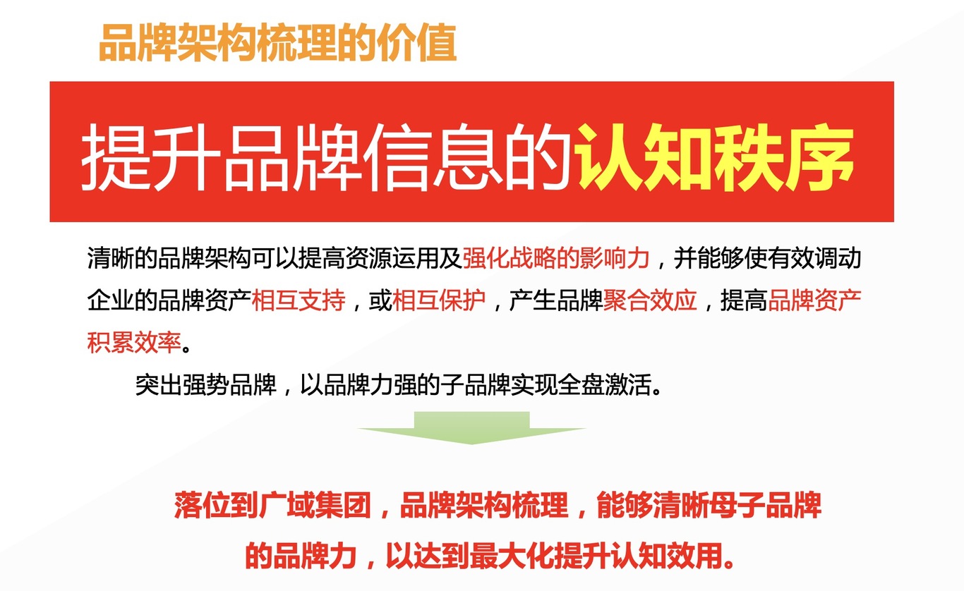 廣域品牌架構策略圖5