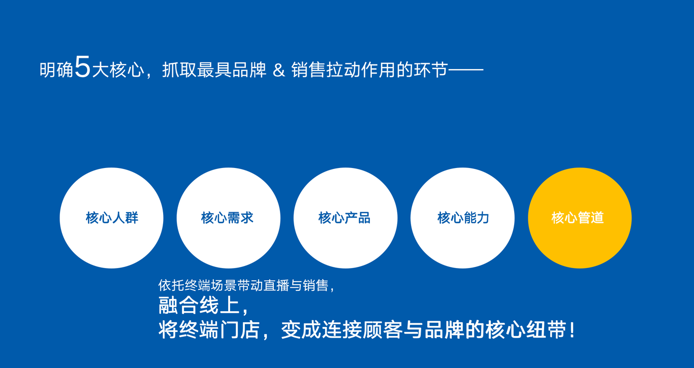 2021海爾廚電（線下）品牌營銷策劃方案圖6