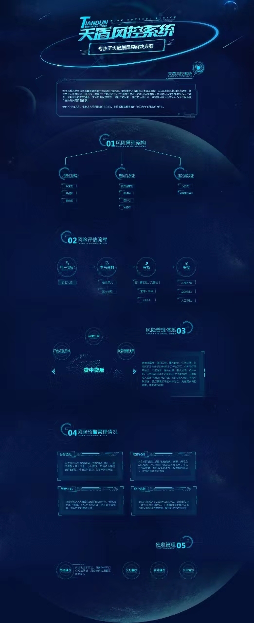 天盾風控系統(tǒng)介紹頁圖0