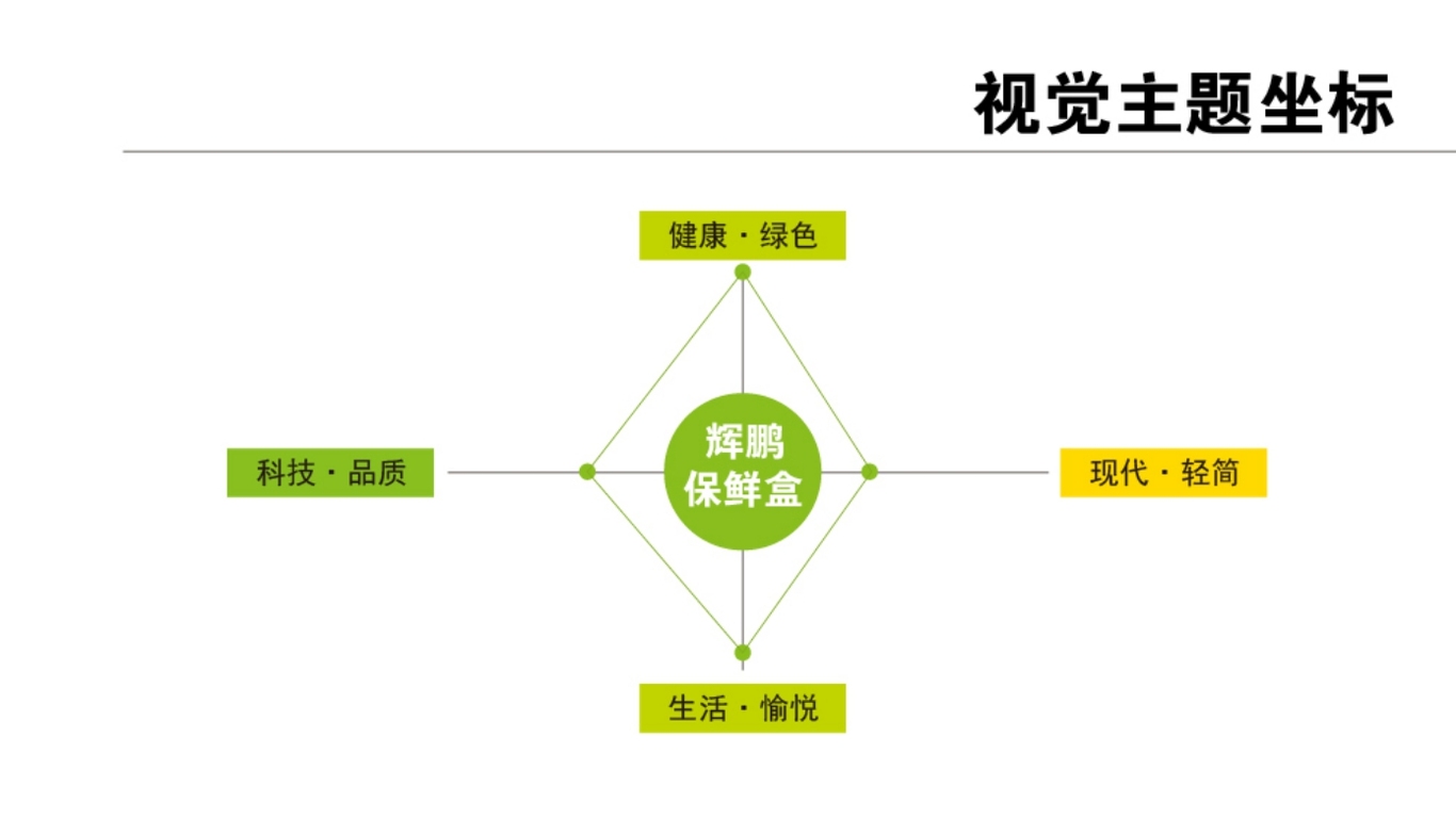 輝鵬包裝設(shè)計方案圖3