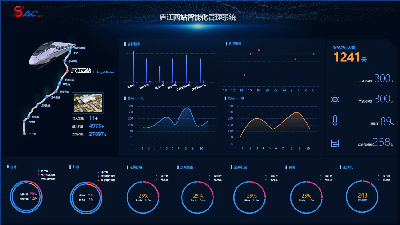 智慧管理系統(tǒng)圖1