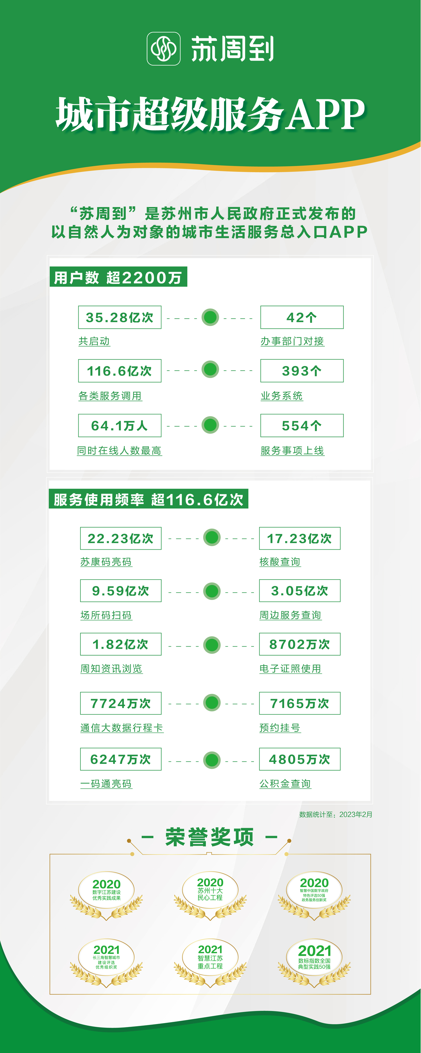 苏周到创新大会图4