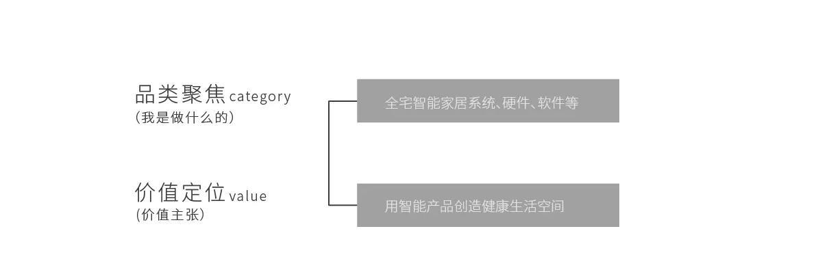 HDL終端SI旗艦店設(shè)計圖0