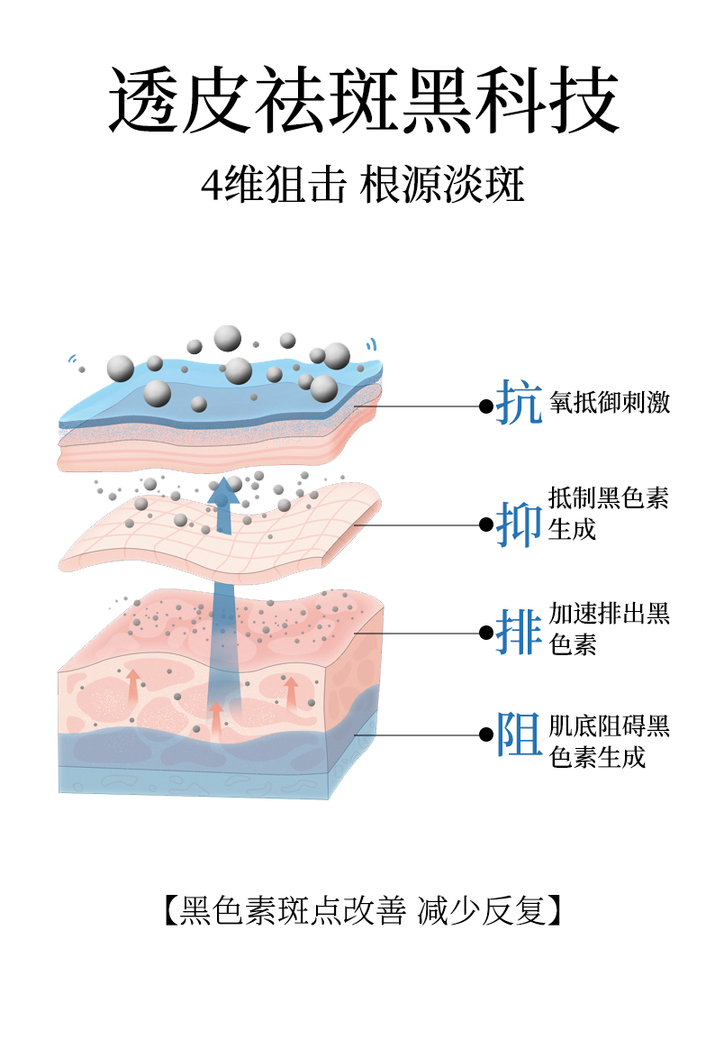 詳情頁(yè)圖3