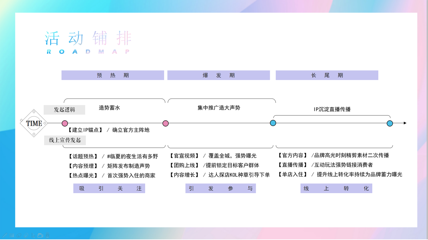 臨夏百益時代廣場抖音營銷策劃方案圖1