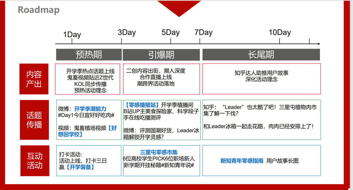 海爾統(tǒng)帥冰箱線上傳播創(chuàng)意方案圖4