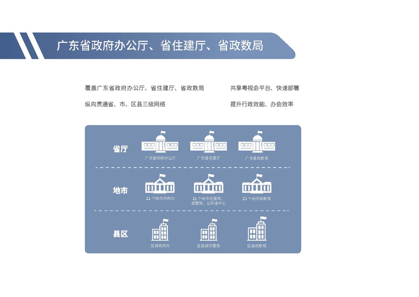 粵視會云視頻軟件宣傳冊圖10