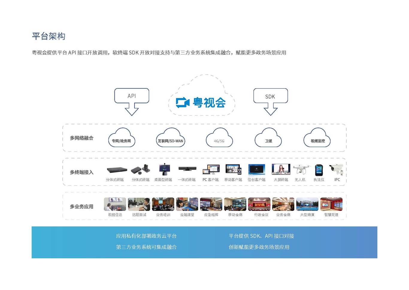 粤视会云视频软件宣传册图4