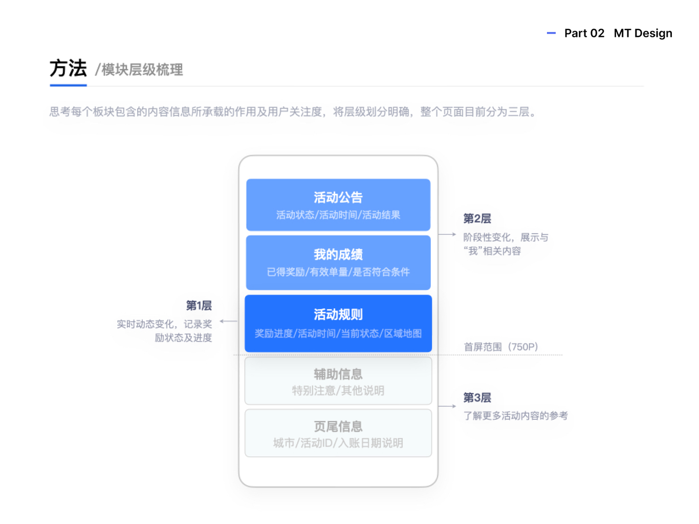 美團(tuán)打車司機(jī)端項目界面設(shè)計圖2