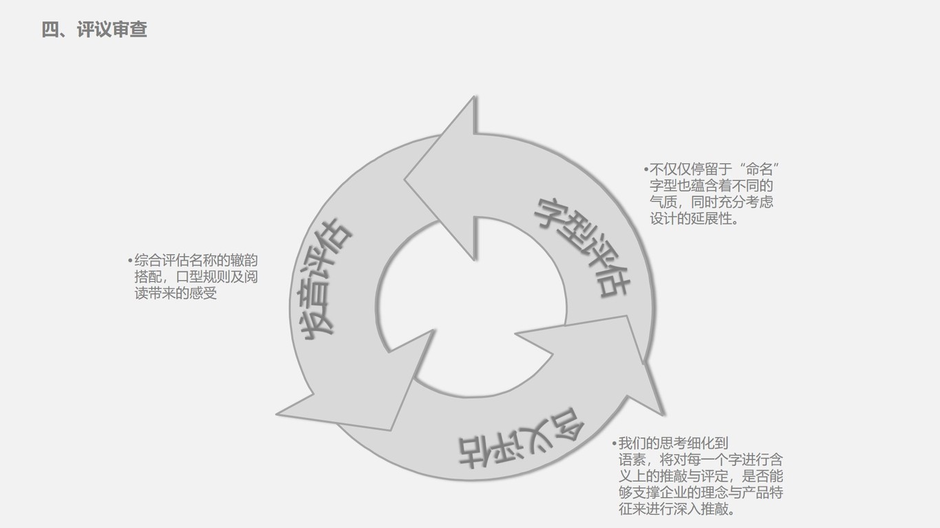 家庭服務(wù)平臺(tái)英文命名中標(biāo)圖17