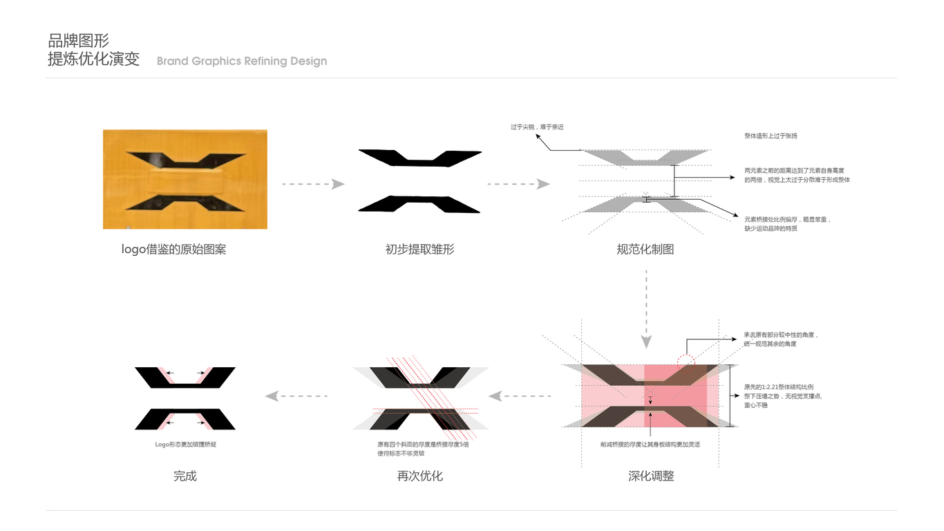 Athletic Lab Dept.品牌優(yōu)化設(shè)計(jì)圖1