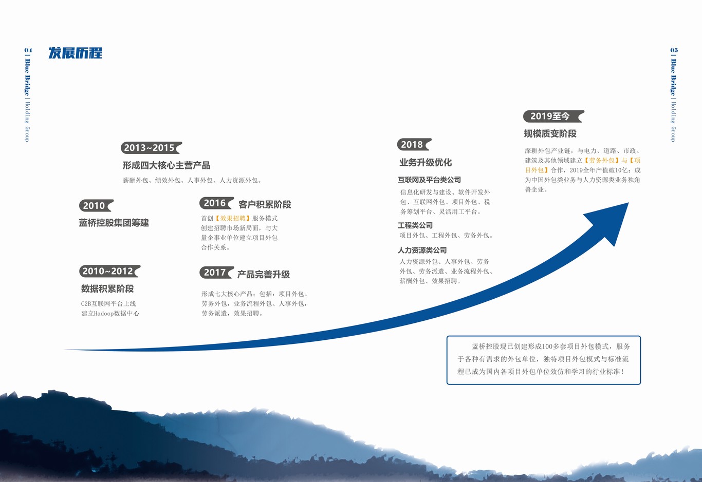 企業(yè)宣傳手冊(cè)圖4