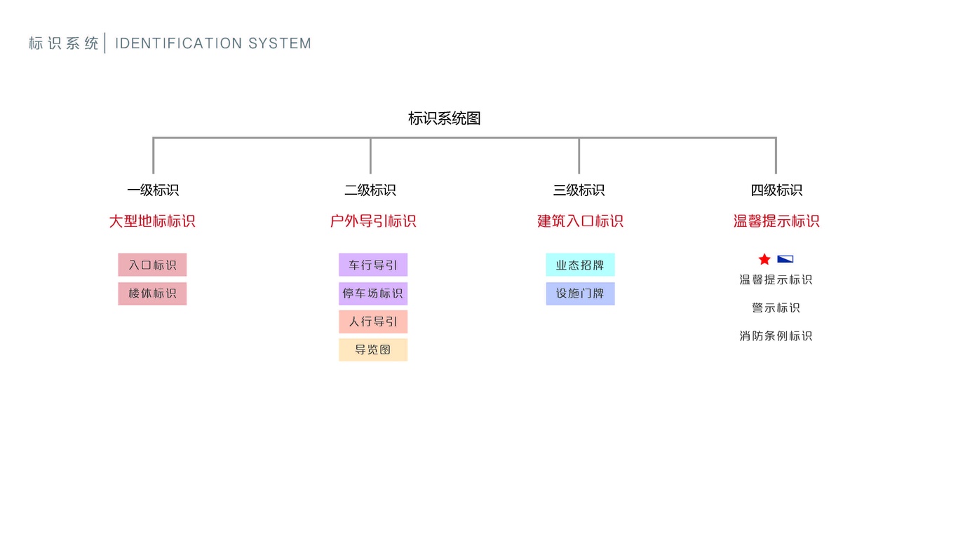 太阳河咖啡小镇示范区 导视系统图4