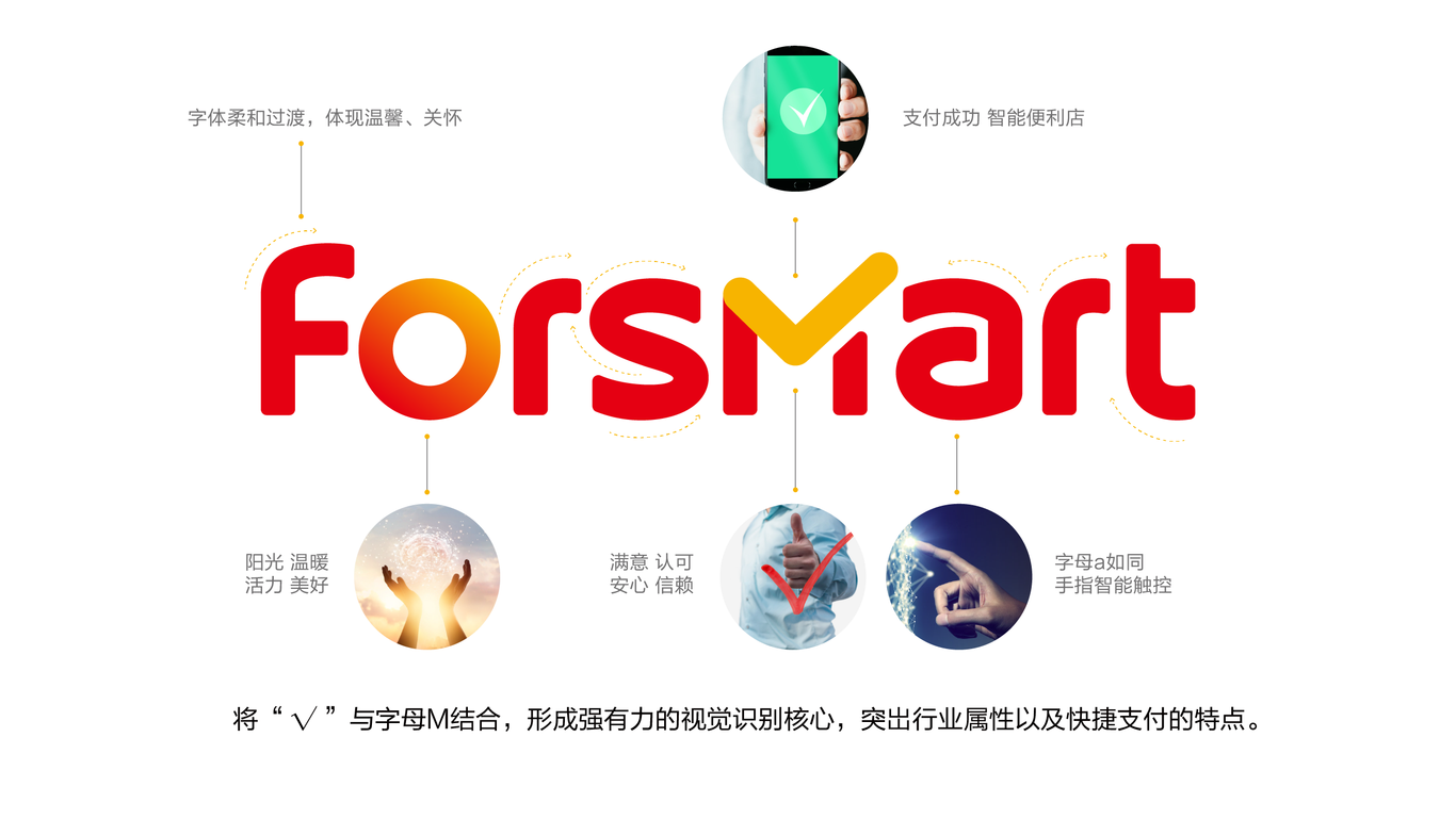 智能便利店logo圖0