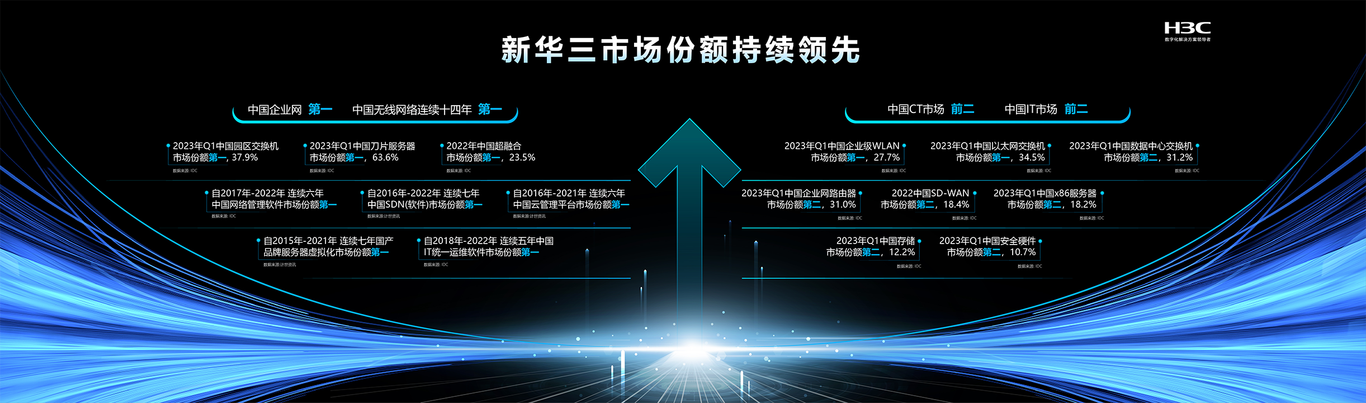 科技公司主KV設(shè)計(jì)圖3