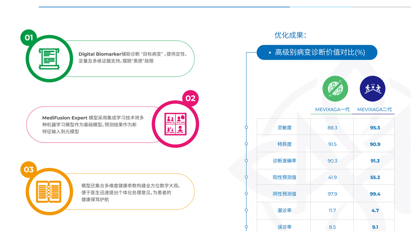 醫(yī)療科技類畫冊設計中標圖11