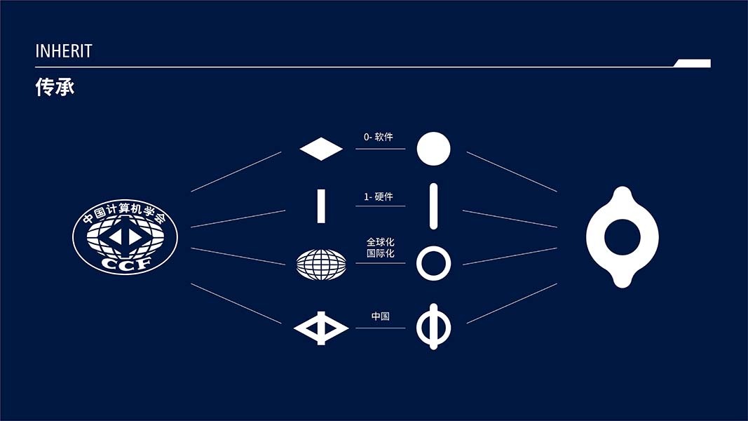 中國計算機學(xué)會圖4