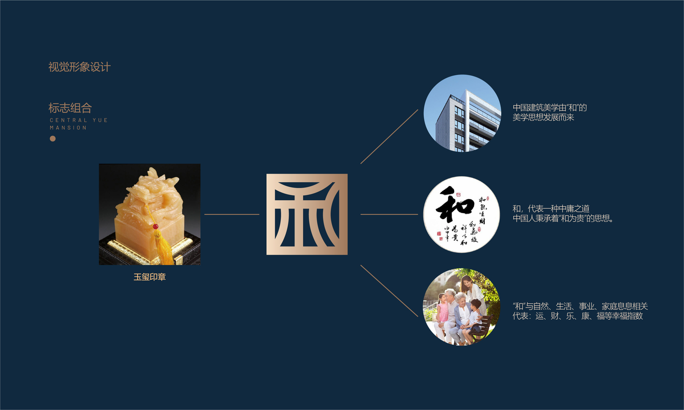 地产Logo案例图3