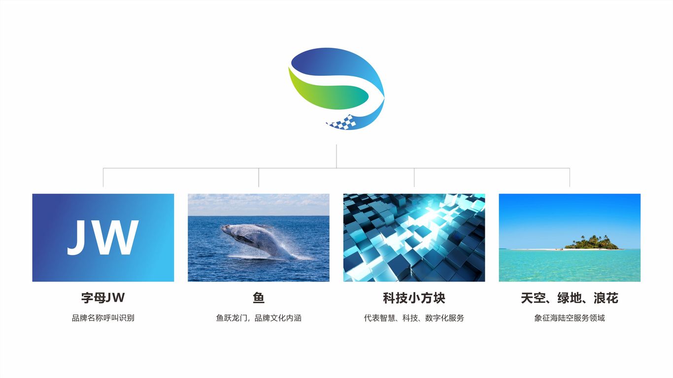 海陆空企业数字化转型类logo设计中标图1