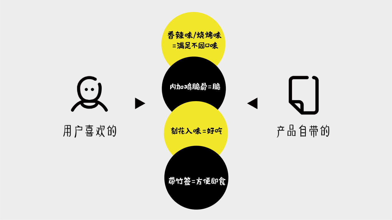 泉道香腸系列包裝設(shè)計(jì)圖13