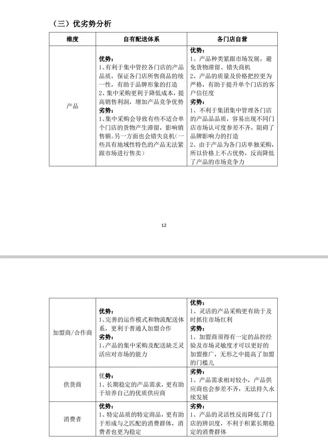 濟(jì)南市連鎖超市配送情況調(diào)查及開展**直配的建議圖5