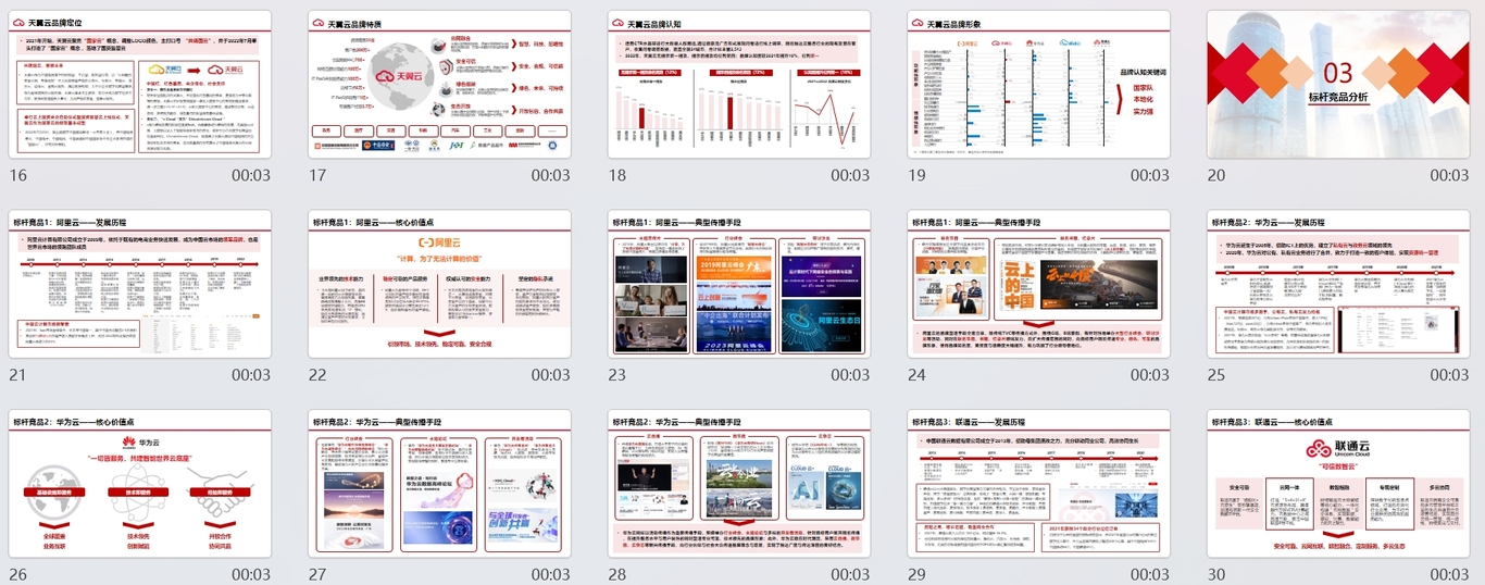 中国电信天翼云传播策略方案图1