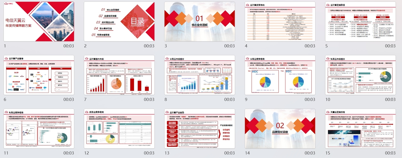 電信企業(yè)年度傳播策略方案圖0