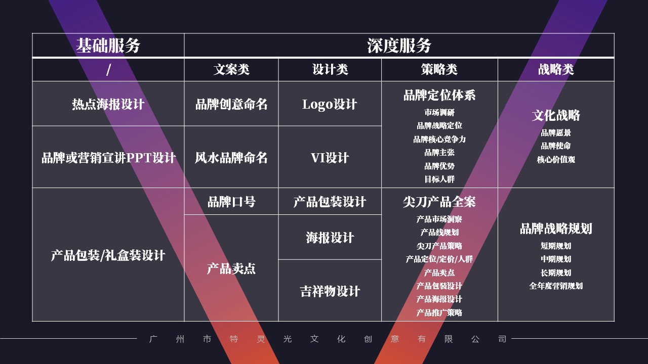 廣州市特靈光文化創(chuàng  )意有限公司（品牌咨詢(xún)與設計案例）圖4