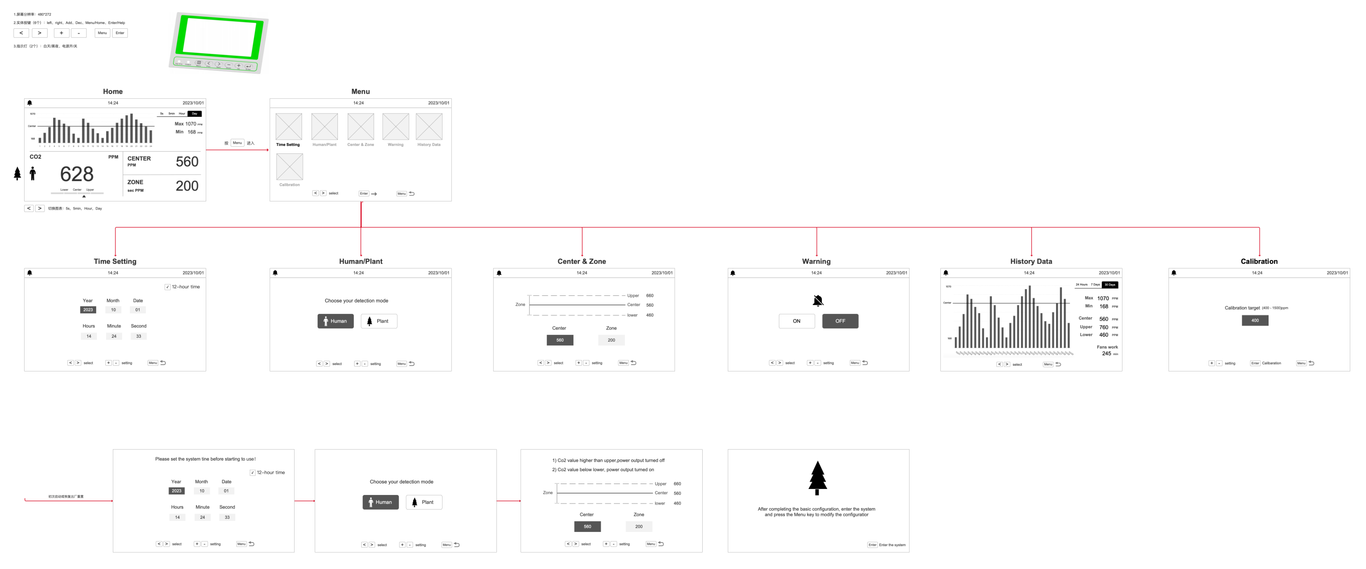 温室二氧化碳监测系统 操作交互界面图0