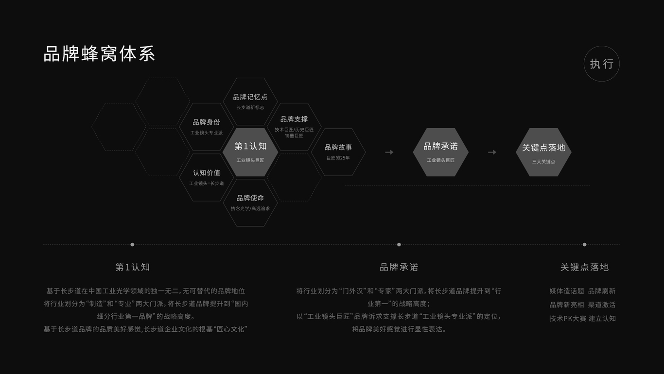 1.長步道品牌 I 品牌設(shè)計圖6