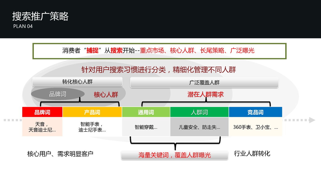 天音儿童智能手表微信营销图79