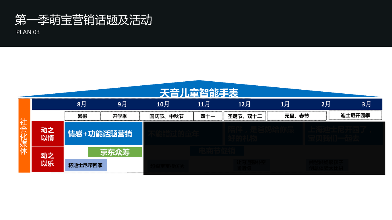 天音儿童智能手表微信营销图41