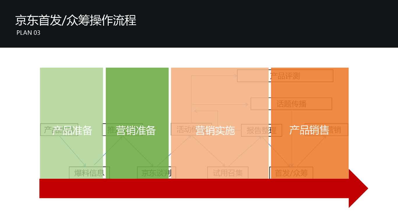 天音儿童智能手表微信营销图66